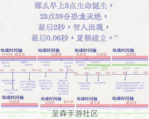 穿越不同时空，你的植物属性会衰减？一张表看懂世界机制