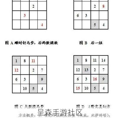 7秒转珠如何最大化步数？这个“路径算法”模型可能是最优解