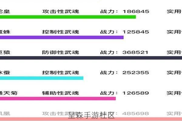 万年魂环搭配禁忌：强攻系吸收“精神属性”魂环，后果很严重