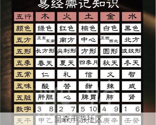 五行相生材料告急？亲测有效的“下位替代”配方大全，请收好