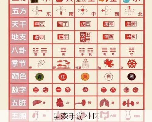 五行相生材料告急？亲测有效的“下位替代”配方大全，请收好