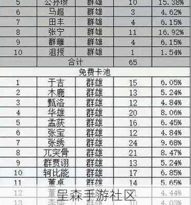 新卡池保底机制引发热议:这次“为爱买单”的门槛是不是太高了?