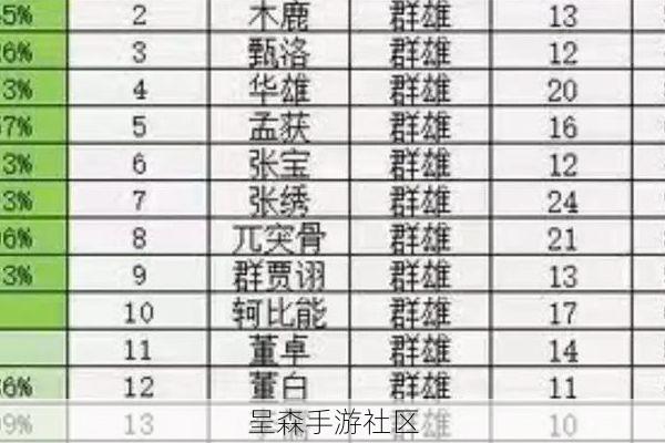 新卡池保底机制引发热议:这次“为爱买单”的门槛是不是太高了?