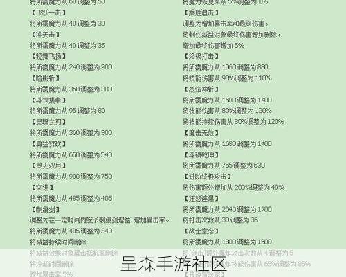 开局选错职业直接输一半？冒险大作战隐藏职业强度排行
