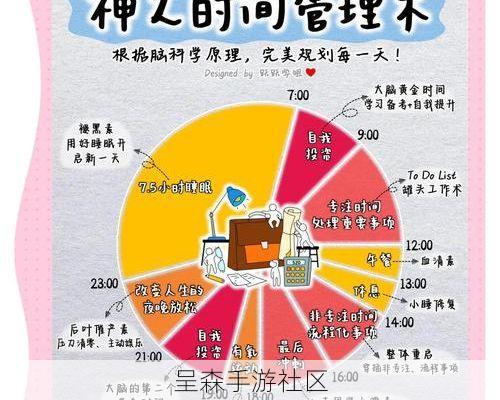 把“时间管理”做成游戏？时光大爆炸是解压神器还是焦虑源头