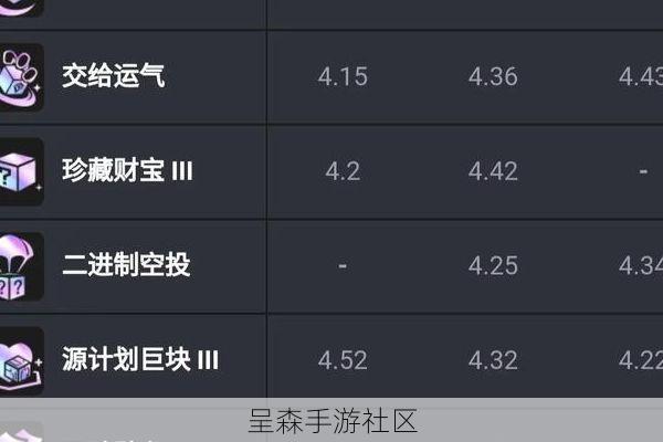拒绝公式化！S10赛季根据第一个海克斯灵活变阵的3种思路