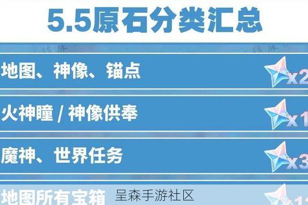 囤原石等纳塔？2026年已知的4位新角色强度与抽取价值前瞻