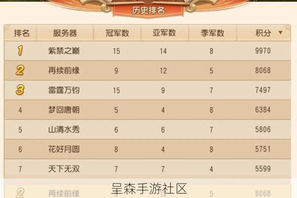2026年入坑梦幻西游手游，选对服务器和初始门派到底多重要？