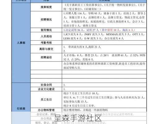 如果男团制作人也要写周报，那他的KPI该怎么定？