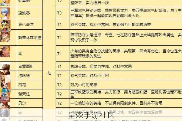 口袋奇兵最强平民阵容“步法流”：步兵+法师混搭，低损耗推图配置