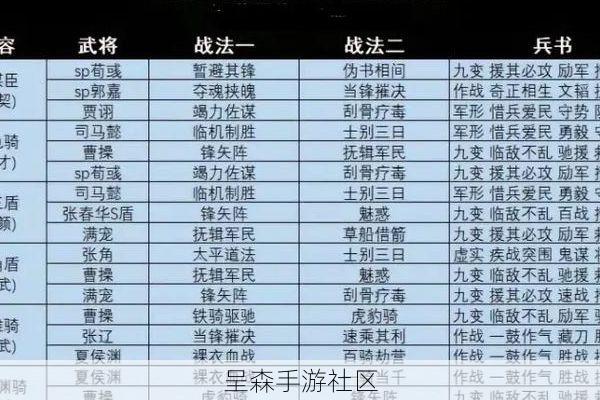 将魂师冷门阵容推荐：全吴国队配合“火烧连营”，越战力打架是常事