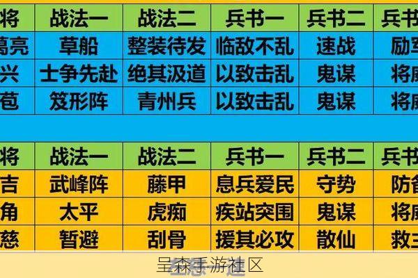将魂师冷门阵容推荐：全吴国队配合“火烧连营”，越战力打架是常事