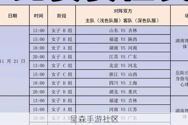 全民大灌篮线上赛三分球大赛，我用中锋角色投出了15连中的记录