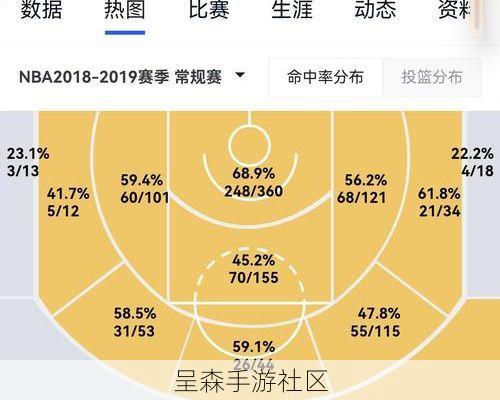 全民大灌篮线上赛三分球大赛，我用中锋角色投出了15连中的记录