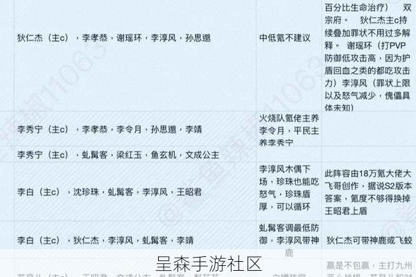 这城有良田县令速成指南:前期资源分配与建筑升级的优先级表格