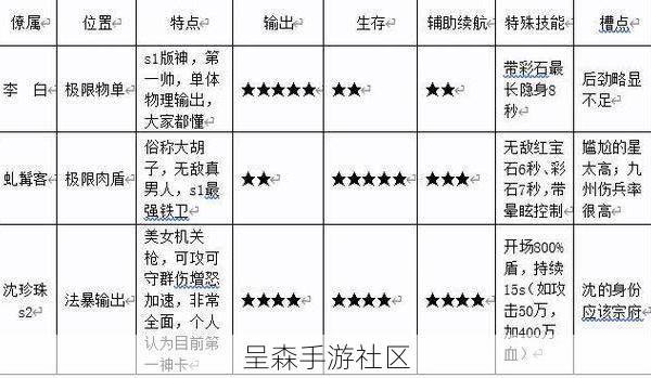 这城有良田县令速成指南:前期资源分配与建筑升级的优先级表格