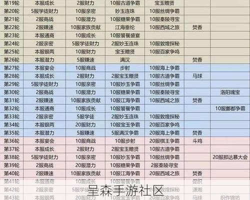 我是大东家零元党逆袭：不充一分钱，如何做到全服商会贡献榜前十？