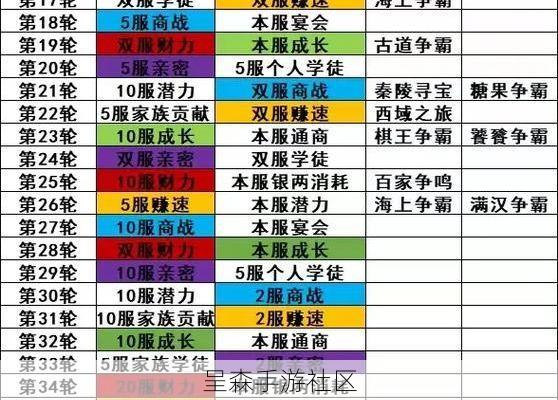 我是大东家零元党逆袭:不充一分钱,如何做到全服商会贡献榜前十?