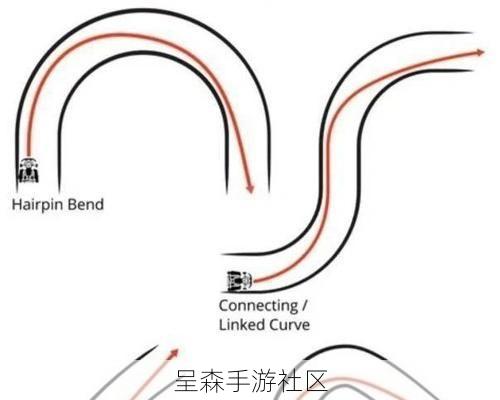 海滩赛车新手过弯指南：何时漂移，何时抓地，这张赛道分解图说清了